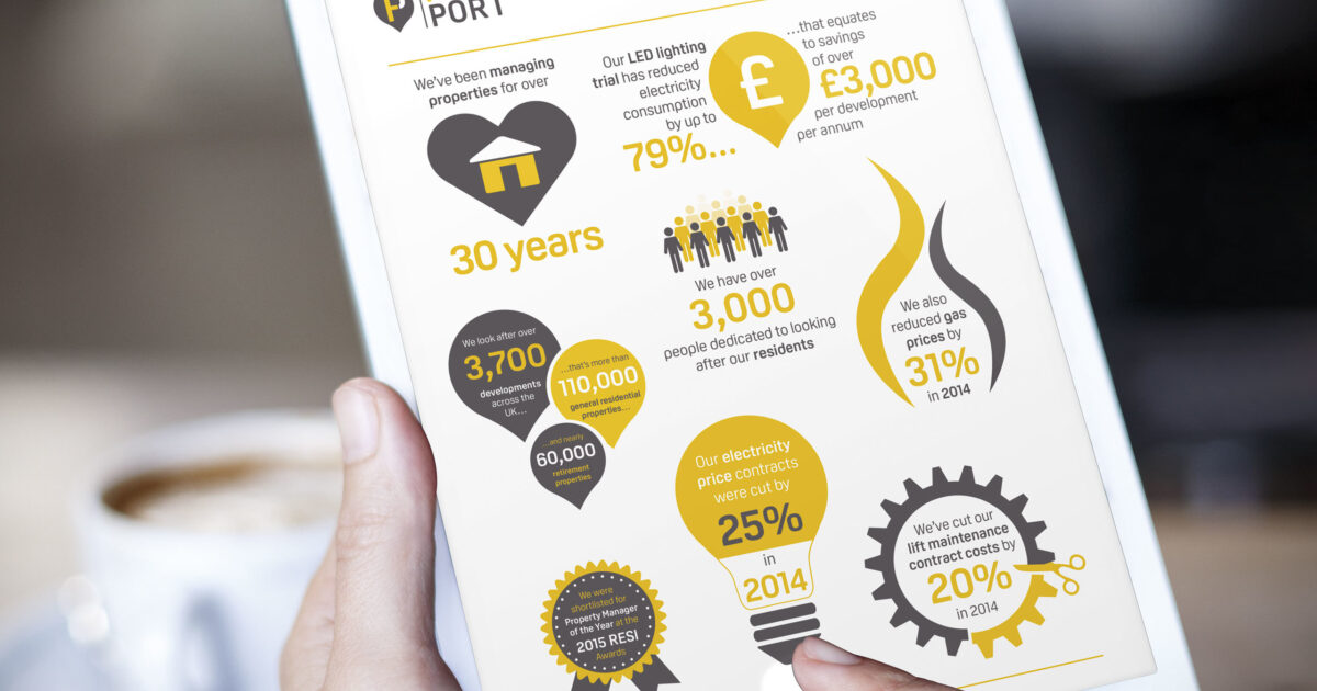 Infographics and Icon design for FirstPort | MicroGraphix