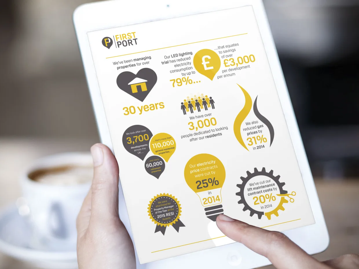 Infographics and Icon design for FirstPort