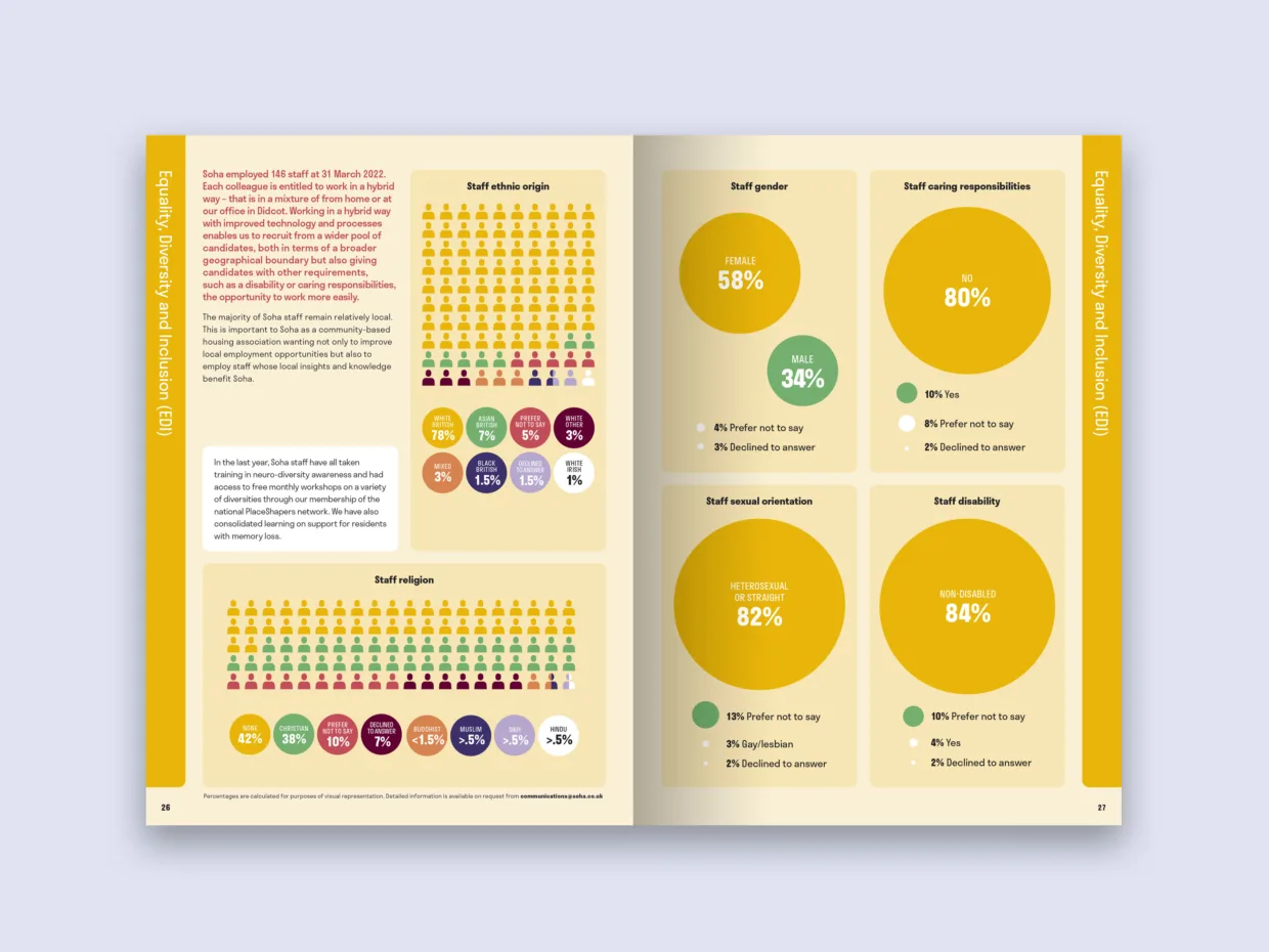 Annual report layout design
