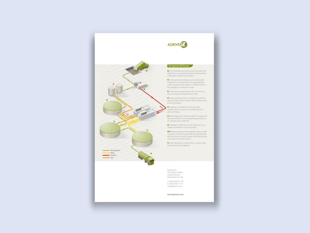 Agrivert brochure design back cover
