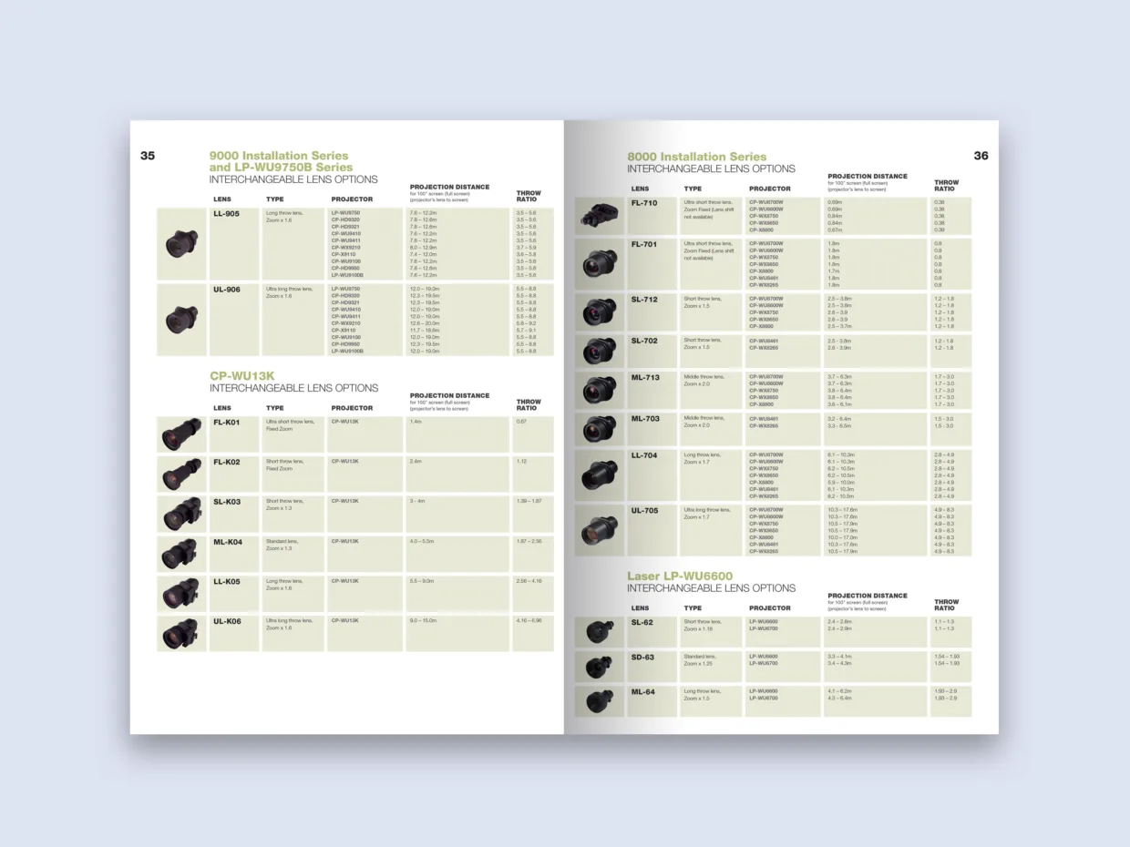PQG catalogue design for Hitachi – Optional lenses spread
