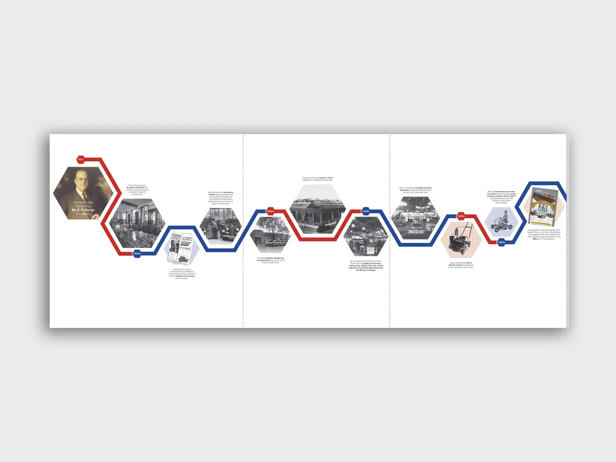 Ep barrus timeline 1