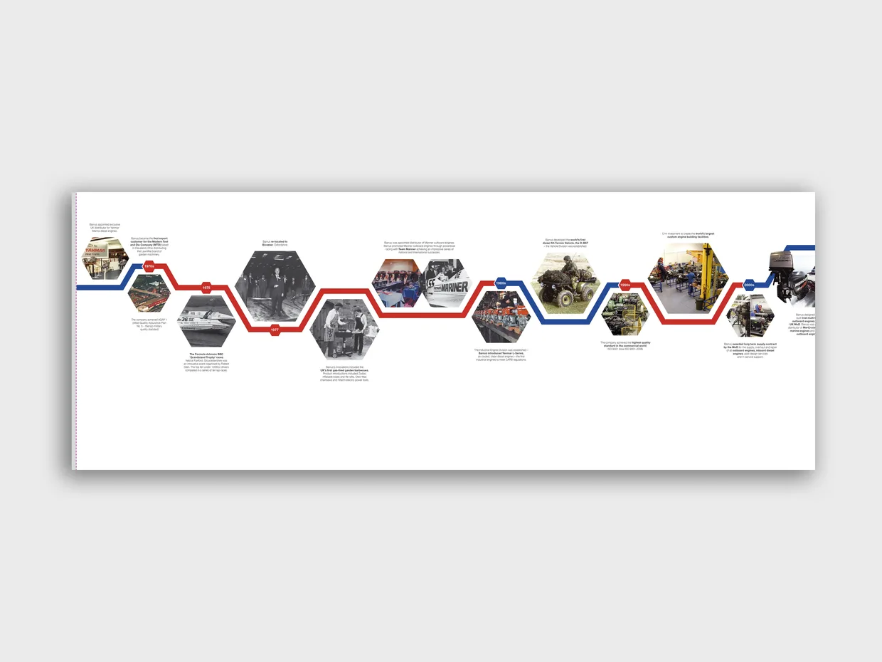 Ep barrus timeline 2