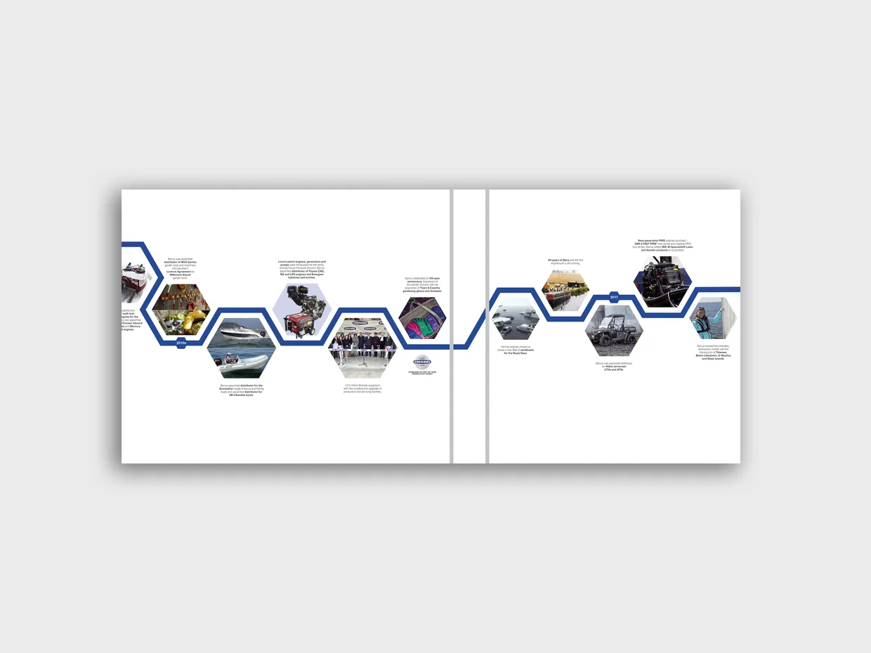 Ep barrus timeline 3