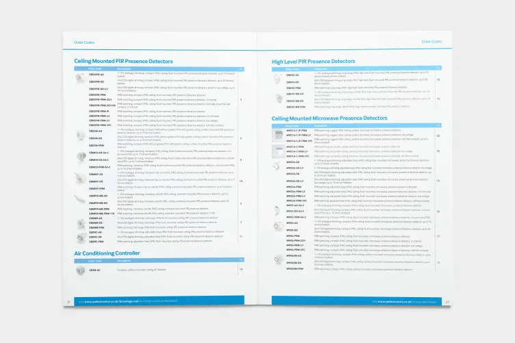 Data Base Driven Catalogue Design For Cp Electronics
